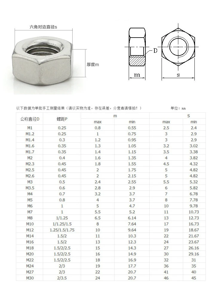 100 шт./лот метрической резьбы DIN934 M1.6 M2 M2.5 M3 M3.5 M4 M5 M6 M8 M10 M12 M14 M16 M18 M20 M22 M24 304 Нержавеющая сталь шестигранные гайки