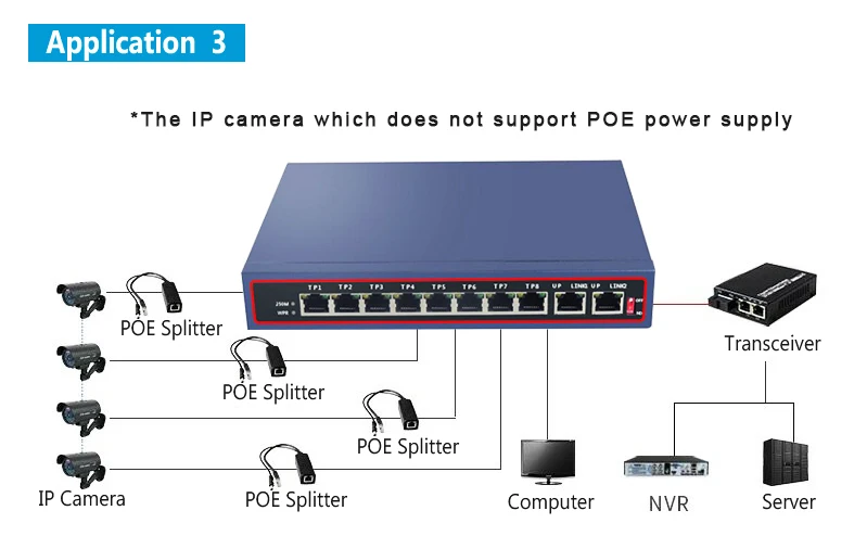 100 M 8 + 2 poe коммутатор ethernet poe, сетевые shenzhen 250 M vlan порта каскадного соединения 48 V-56 V коммутатор для ip-камер или беспроводной AP