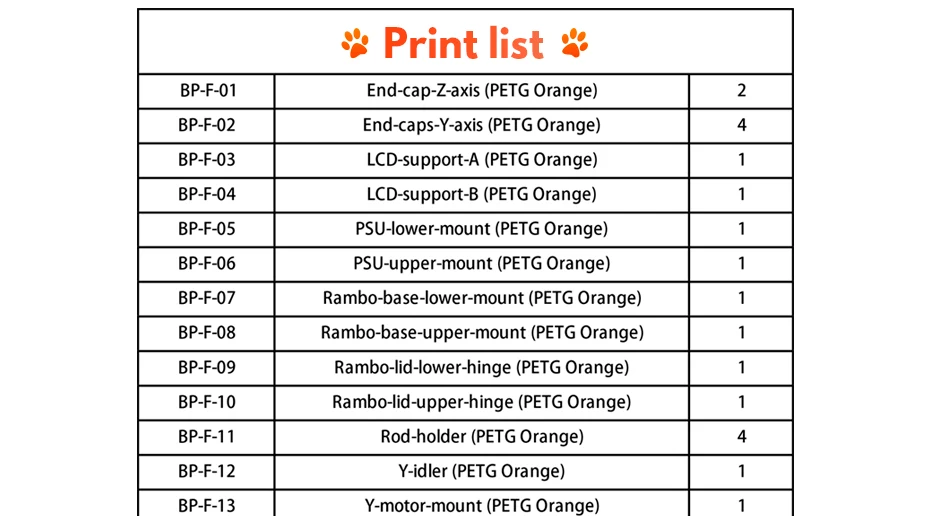 TriangleLAB PETG материал полный печатные части для DIY Prusa i3 MK3S медведь Обновление 3D принтер не PLA материал