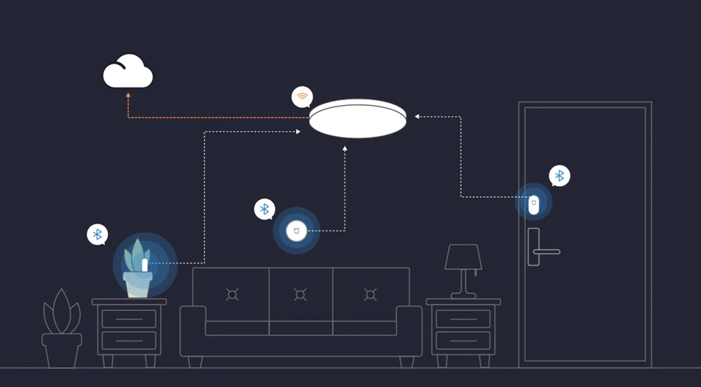 smart lamp light xiomi (1)