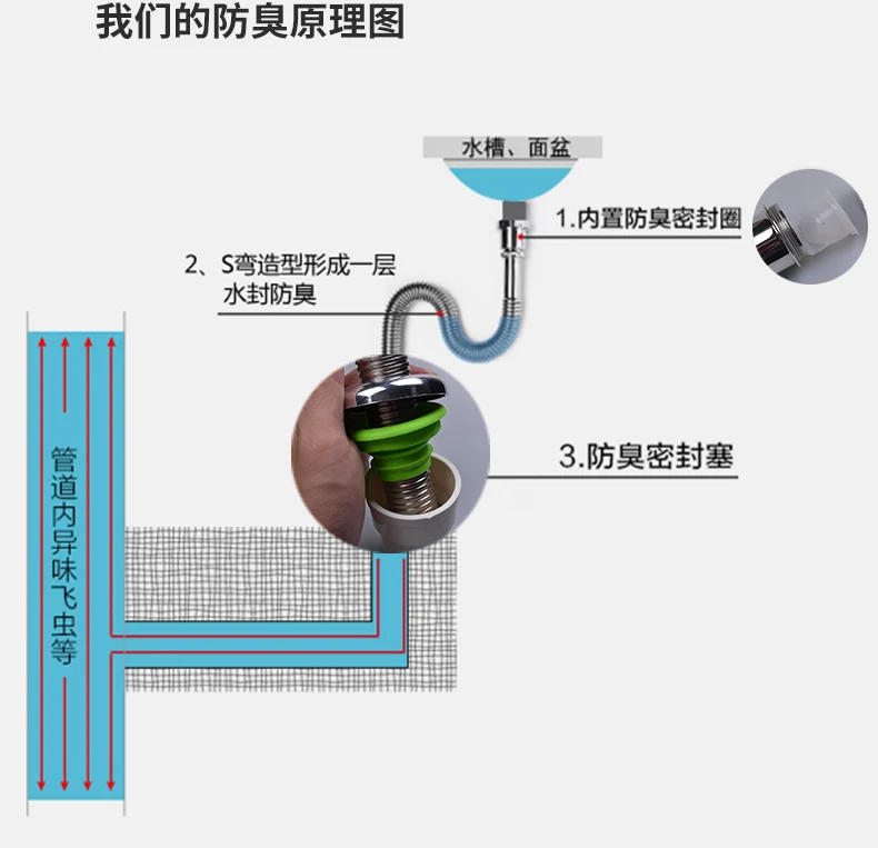 Кухонный слив трубы, умывальник из нержавеющей стали дезодорант раковина бассейна общего расширения S изгиб дренажный шланг под водой трубы