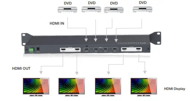 401 мс HDMI 4x1 quad multiviewer Switcher одновременно 1080 P 60 Гц HDMI Quad Экран multiviewer переключатель бесшовные настенный