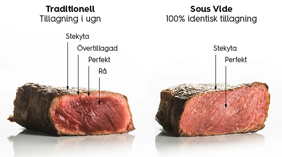 ITOP циркулятор погружения Медленная Плита низкотемпературная обработка sous vide CE UK розетка vde UK 220 В/110 В пищевая машина