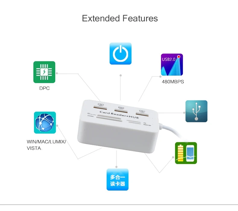 USB2.0 концентратор кардридер MS/SD/M2/T-flash 5 Гбит/с супер скорость Hab портативный индикатор питания USB разветвитель для нескольких USB устройств