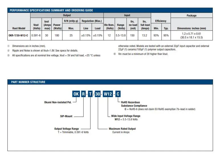 OKR-T30-W12-C INFO 2