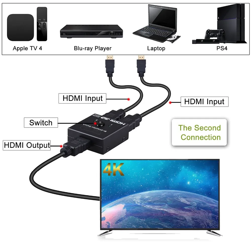 PUZHIJIE HDMI 2,0 переключатель 2x1 4K2K@ 60 Гц и 1x2 HDMI 2,0 коммутатор с кабелем Pigtail поддерживает 3D 1080 P HD видео аудио для HDTV