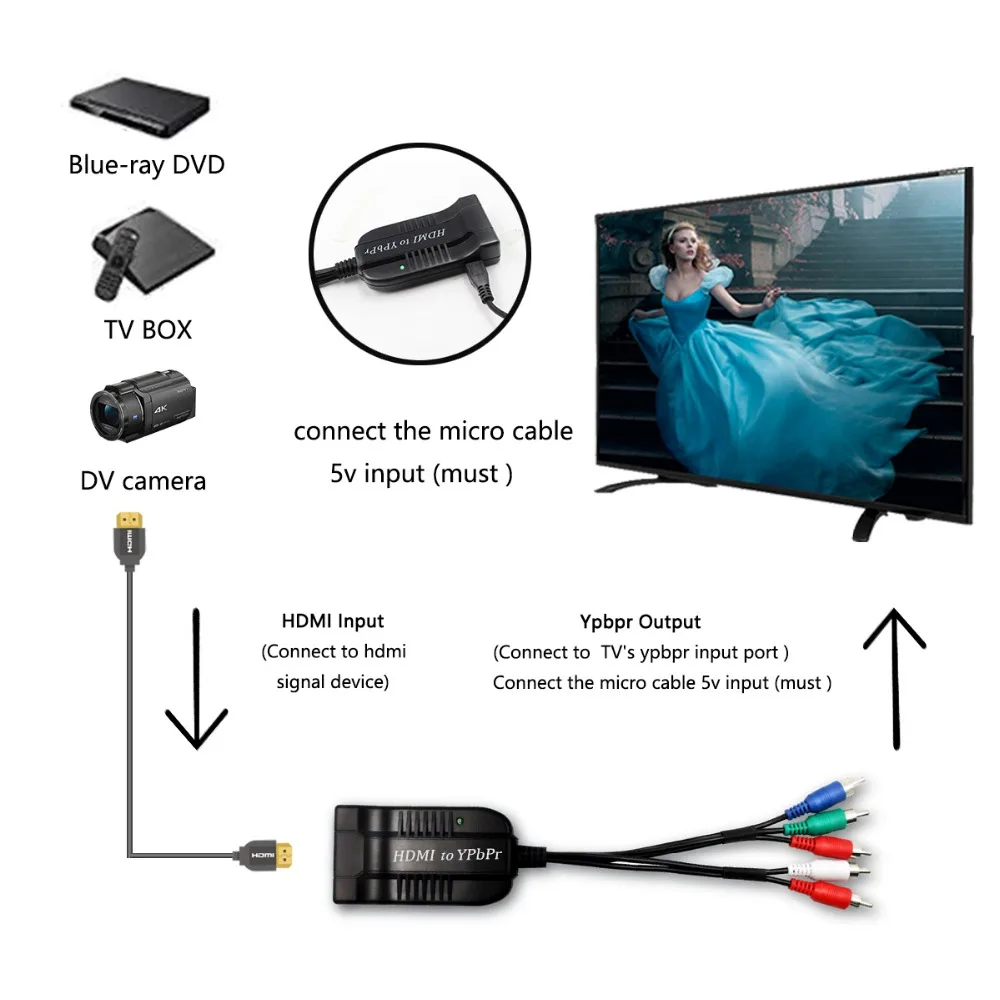 HDMI конвертер YPbPr HDMI к 5RCA RGB YPbPr с компонентным видео кабелем поддержка 1920x1080 P HDMI к компонентному YPbPr