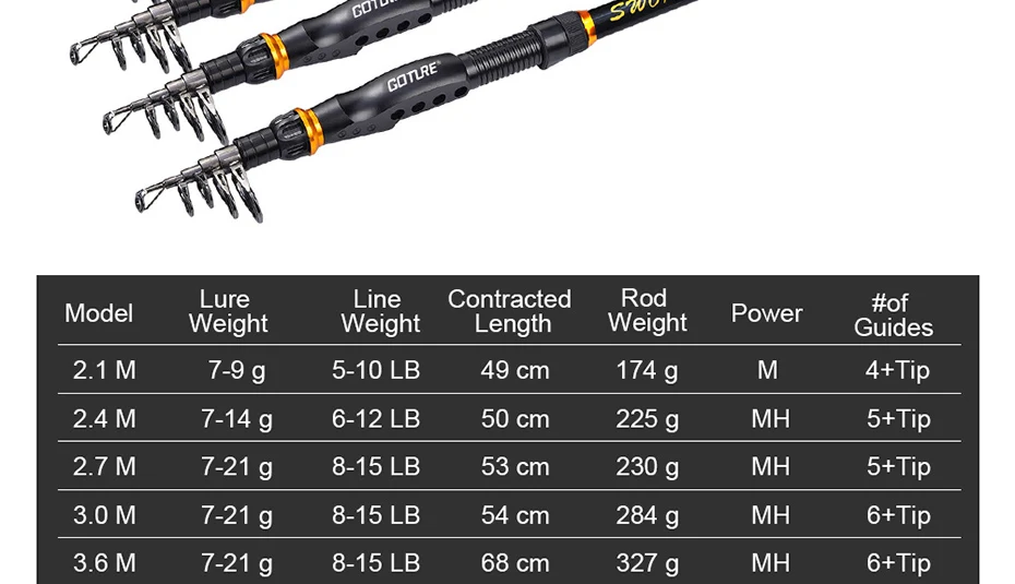 Goture высокоуглеродное волокно телескопическая удочка морские удочки Карп спиннинговое удилище 2,1 М 2,4 М 2,7 М 3,0 М 3,6 м