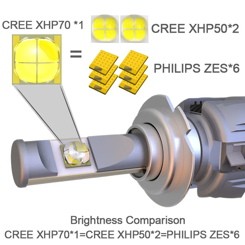 Alory H4 led 120 Вт X70 C REE XHP70 чипы 15600LM h7 h11 h13 9012 HIR2 Светодиодные Автомобильные фары лампы