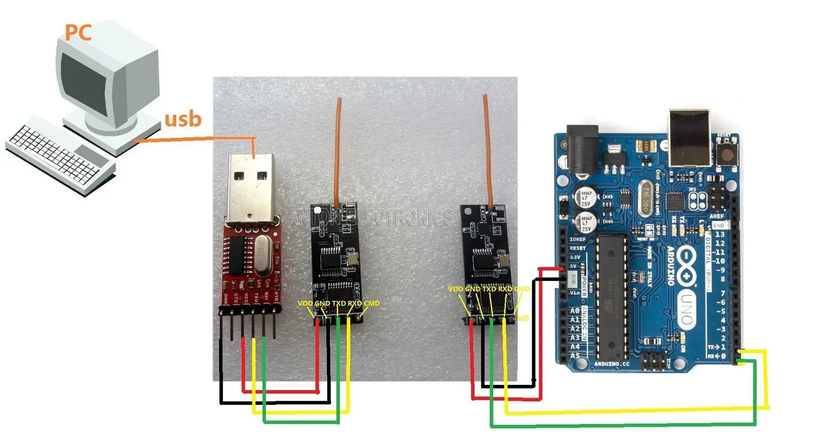 20 дБ ПК для Arduino RF беспроводной модуль комплект usb UART RS232 RS485 UNO ARM STM32|Инверторы и