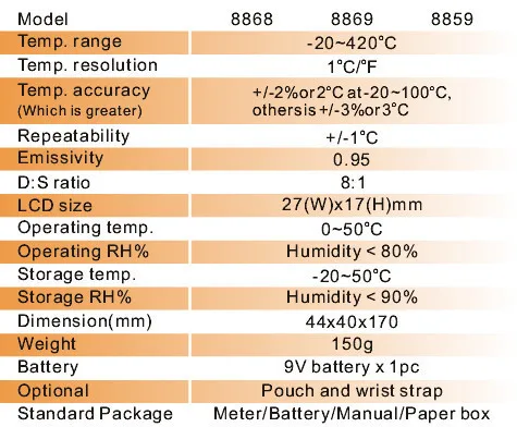 AZ-8859 Бесконтактный инфракрасный термометр