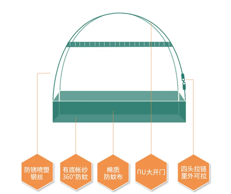 Кровать с москитной сеткой юрты детская кровать сетей палатка чехол складной детский навес многофункциональный детская кроватка палатки