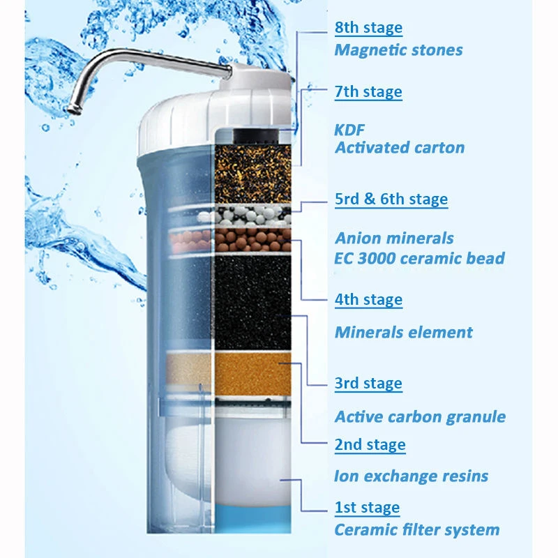 Alkaline Ph Balance Ionized Alkaline Water Filter Ionizer Machine Low Orp Excellent 8 Stage Filtration System Tap Water Purifier Tap Water Purifier Water Purifierionized Alkaline Water Filter Aliexpress