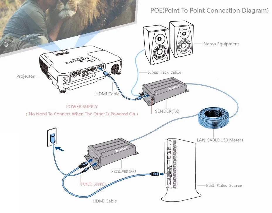 HDMI удлинитель для питания по Ethernet 100 м с 3,5 мм Джек аудио экстрактор HDMI, Овер-UTP TCP сеть Cat5 Cat5e rj45 Cat6 удлинитель для питания по Ethernet 100 м RJ45