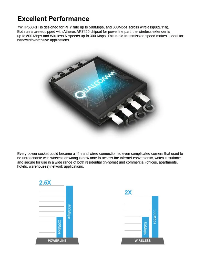 500 Мбит/с Powerline скорость 300 Мбит/с беспроводной/проводной скорость Homeplug AV сетевой Ethernet-адаптер Wi Fi точки доступа беспроводной маршрутизатор