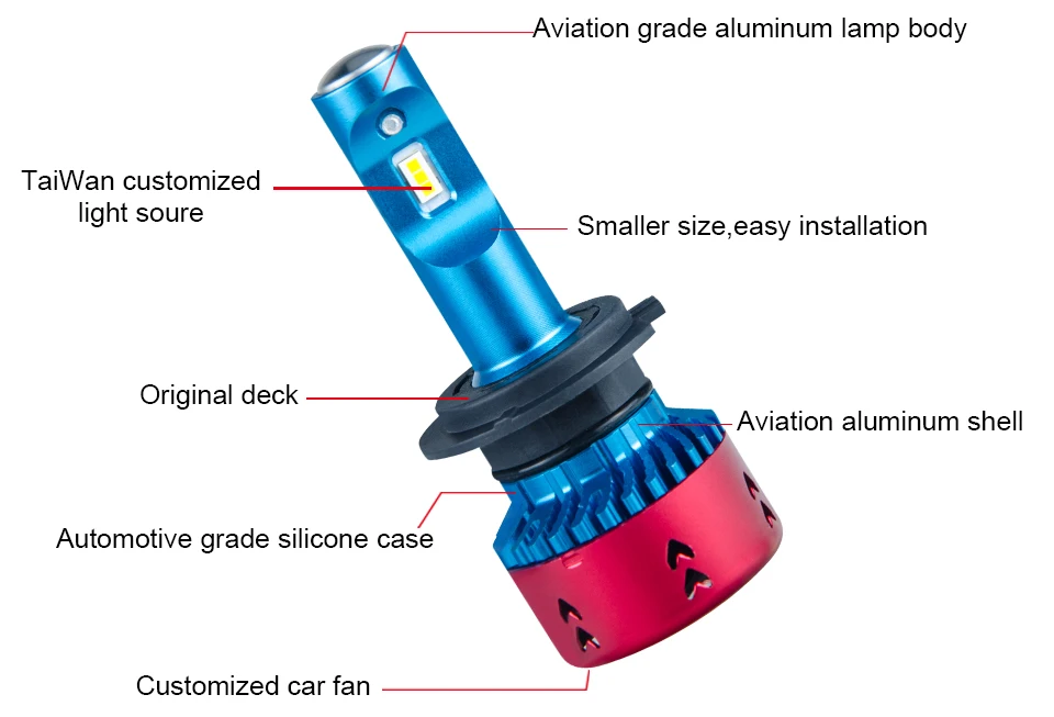 Foxcnsun Led H4 H7 Car Headlight Led Bulbs LPW Mini Type H15 H1 H3 H11 Led Bulb HB4 HB3 9006 9005 16000LM 6500K 12V Auto Lamp (3)