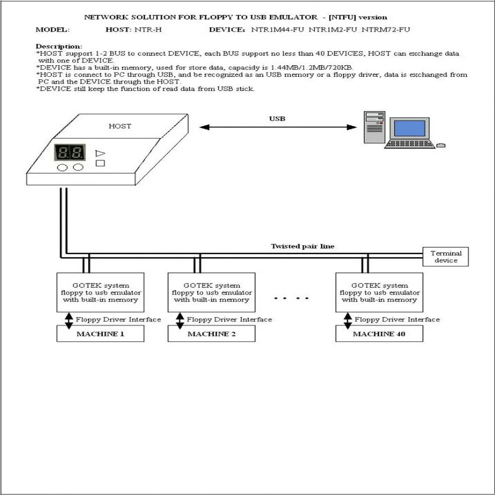 Черный эмулятор гибкого диска 5V 3," 1,44 MB к USB флэш-накопителю простой разъем