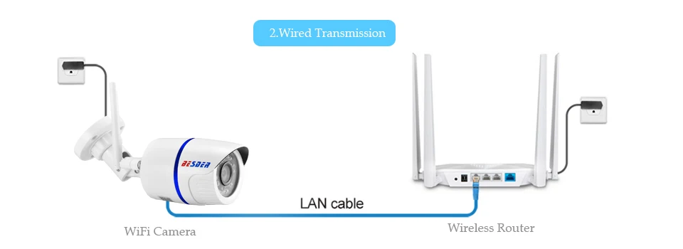 Besder аудио 1080P 720P WiFi IP камера система наблюдения с микрофоном наружная Водонепроницаемая Камера Безопасности ночное видение CCTV камера CamHi