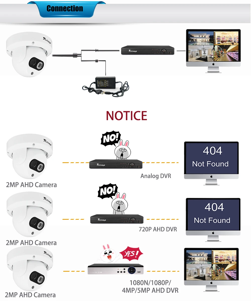 Autoeye AHD камера 1080P Sony IMX323 2MP камера видеонаблюдения ИК ночного видения 30 м Крытая купольная камера безопасности CCTV камера