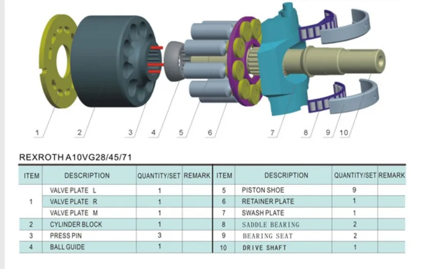 Rexroth поршневой насос Запчасти A10VG45 поршень насоса блока цилиндров фиксирующие пластины Ремкомплект