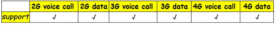 Трехдиапазонный повторитель сигнала для сотового телефона 2G 3G 4G 900 1800 2100 GSM 3 шт набор внутренних антенн Усилитель GSM WCDMA LTE#40