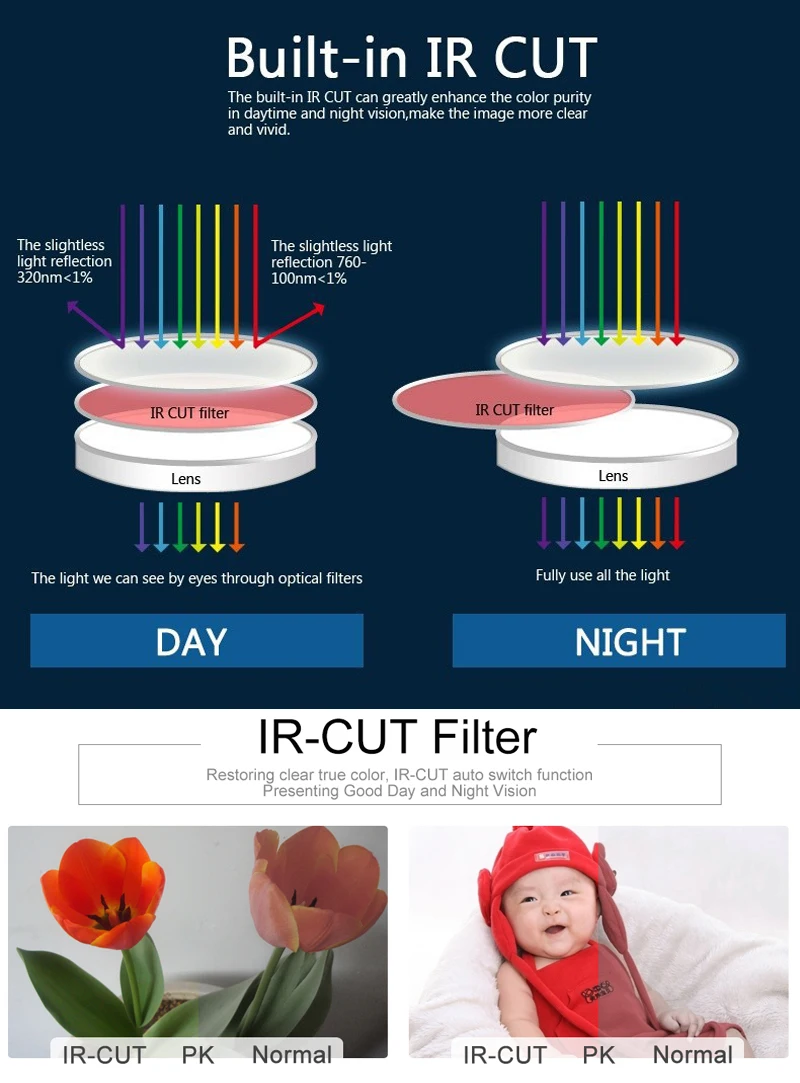 IRCUT3