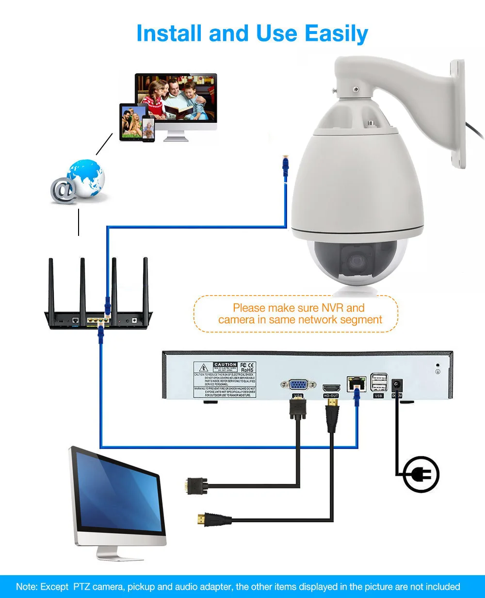 7 дюймовая Водонепроницаемая высокоскоростная Купольная IP камера PTZ с 20 кратным