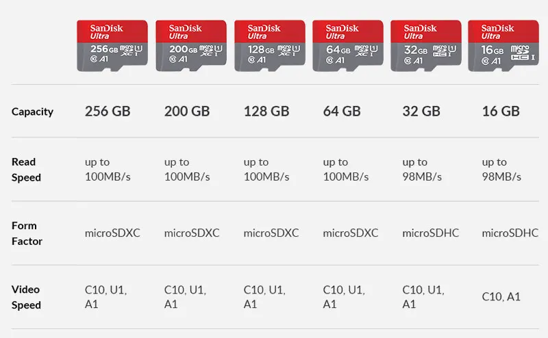 Sandisk 128 Гб Micro SD карта 256 ГБ 200 ГБ TF карта 64 Гб карта памяти 32 Гб 16 Гб C10 A1 UHS-I SDHC SDXC Для Samrtphone/настольного ПК/монитора