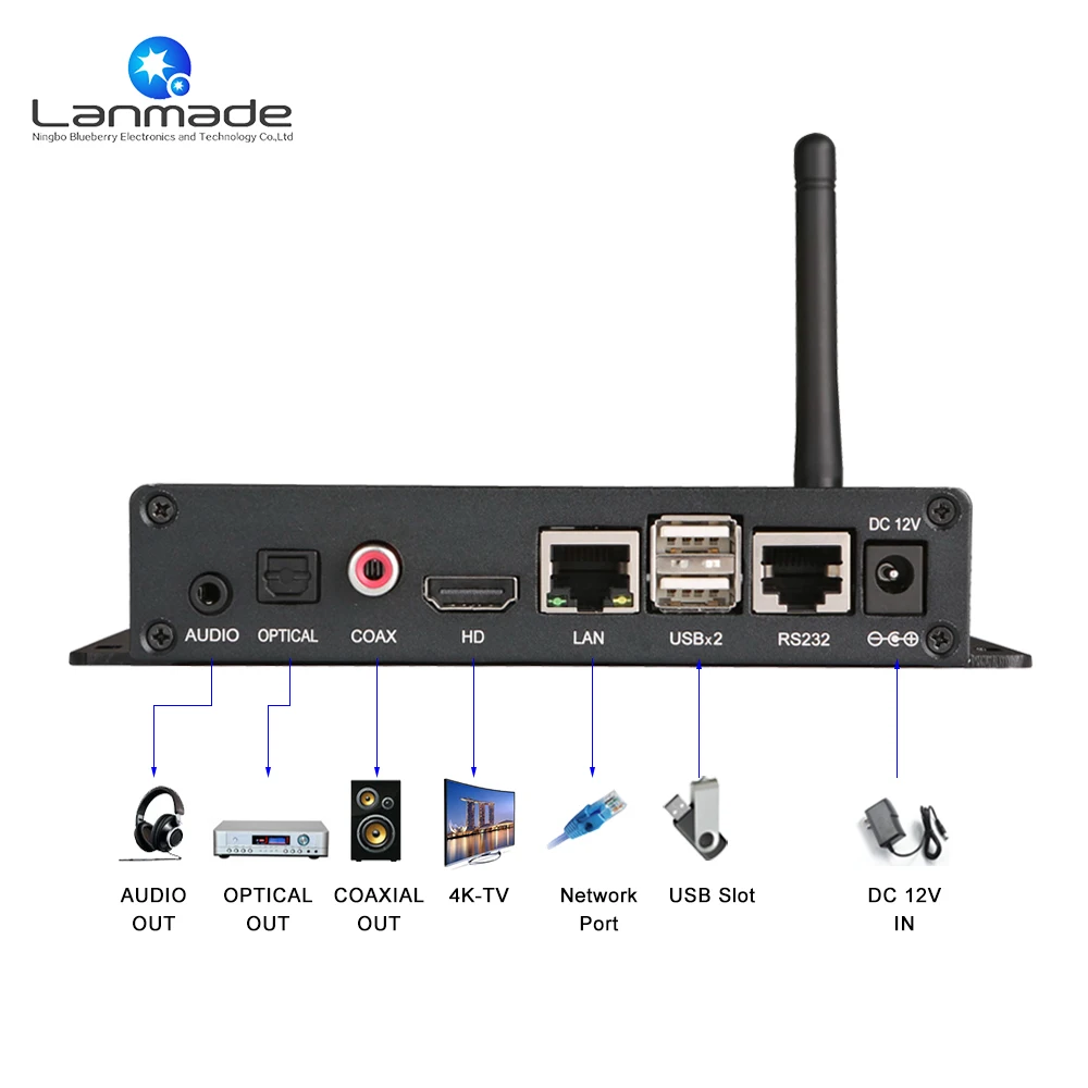 2160P UHD потоковый медиаплеер 4k недорогой телевизор box цифровой проигрыватель