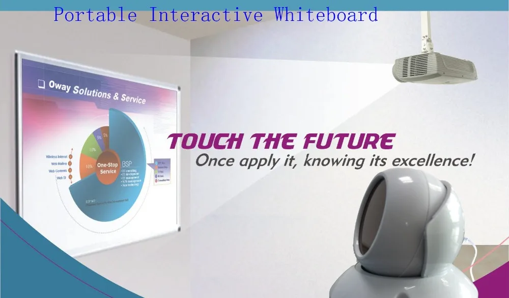 Multi-Touch интерактивная доска магнитная доска Smart офисные доски для офиса и дома