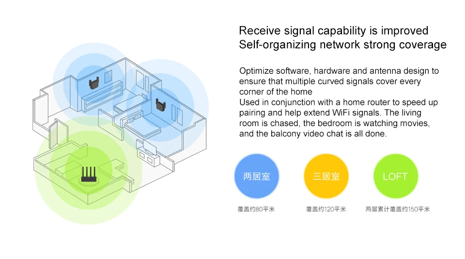 Xiao mi 300M усилитель Pro WiFi ретранслятор сетевой расширитель мощности Roteador 2 Антенна для mi роутера Wi-Fi Amplificador APP