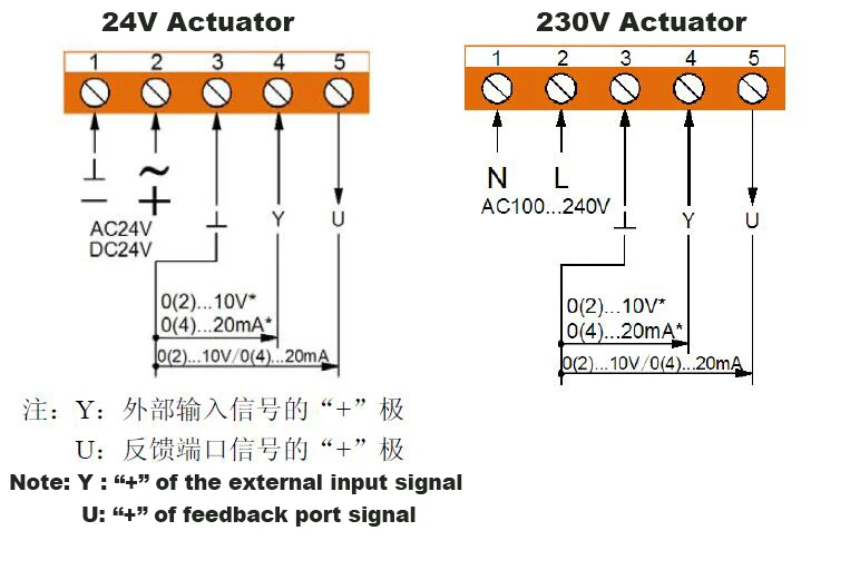 wiring