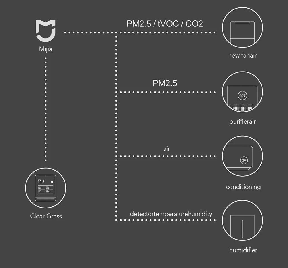 Xiaomi Mijia ClearGrass Air monitor retina сенсорный ips экран мобильное сенсорное управление Крытый открытый прозрачный газон детектор воздуха