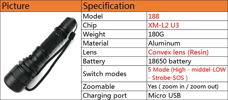 Litwod z30 USB Перезаряжаемый светодиодный фонарик XM-L2 U3 5000лм зум Алюминиевый дистанционный переключатель светодиодный тактический фонарик для охоты