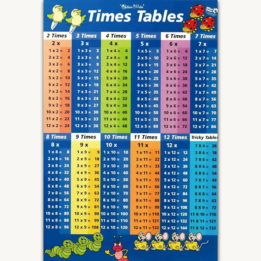 Fx1036 Sicak Matematik Carpim Tablosu Egitim Semasi Egitim Poster Sanat Ipek Tuval Ev Odasi Duvar Baski Dekor Resim Ve Hat Aliexpress Fx1036 Sicak Matematik Carpim Tablosu Egitim Semasi Egitim Poster Sanat Ipek Tuval Ev Odasi Duvar Baski Dekor Resim Ve Hat Aliexpress