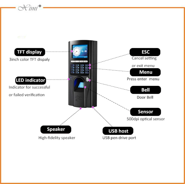 Хорошее качество TFS20kit с RFID-чип, отпечаток пальца система контроля доступа