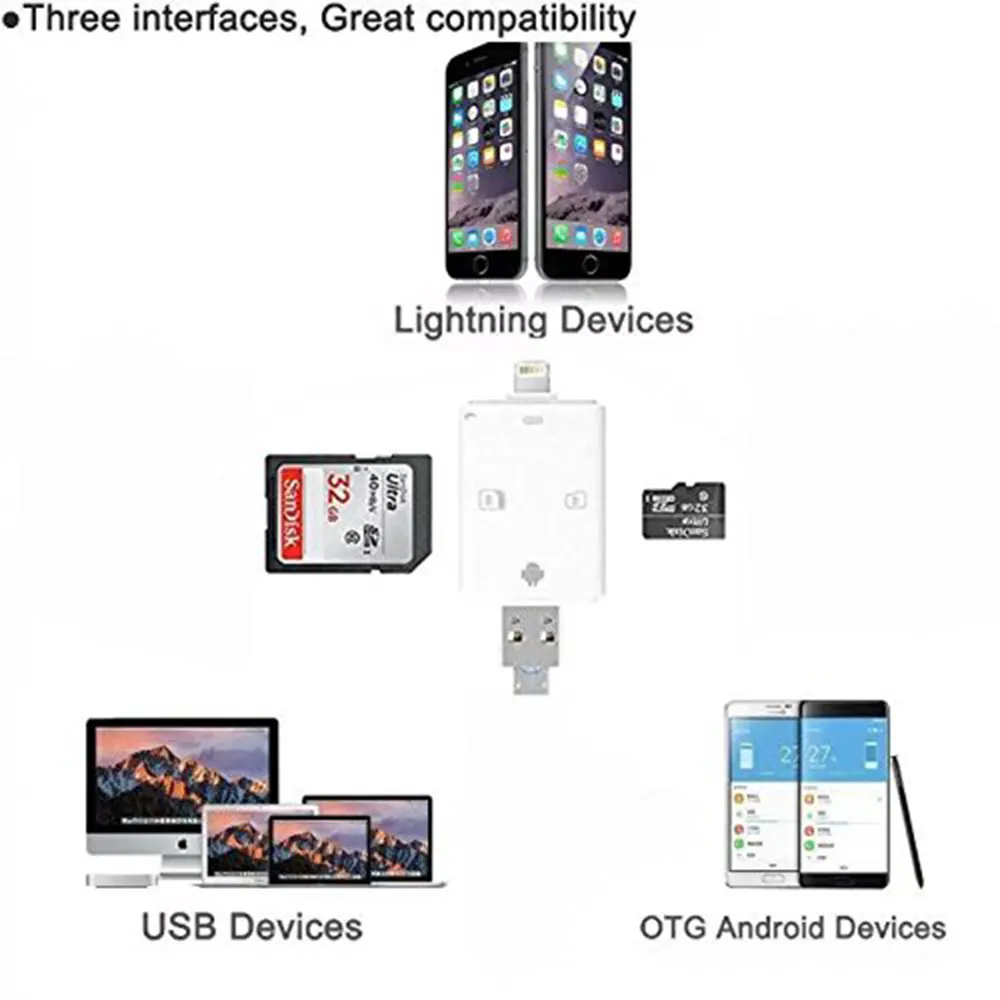 Кардридер 3 в 1 USB/Micro USB/освещение мини-считыватель карт SD/TF/Micro SD смарт-устройство чтения карт памяти для iPhone IOS Android