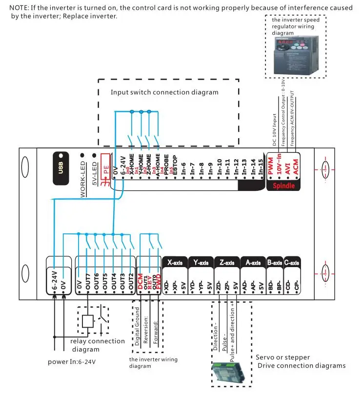 Дешевые контрольная карта с ЧПУ MACH3 USB High Скорость 200 кГц 3 оси Стандартный движения Управление Лер карты заменить E-CUT для фрезерный станок