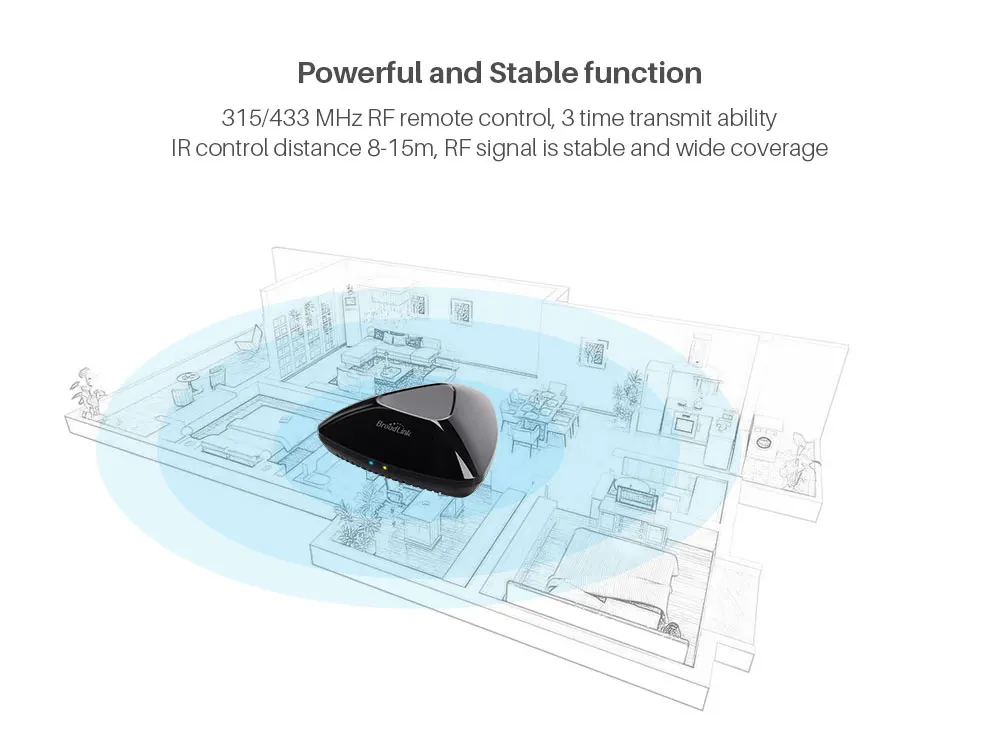 Broadlink RM Pro+ WiFi IR RF 4G Универсальный Интеллектуальный пульт дистанционного управления Broadlink RM Mini3 работает с Google Assistant Alexa Echo