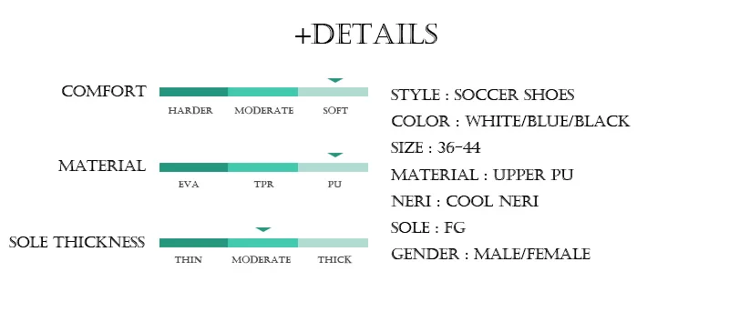 +Details