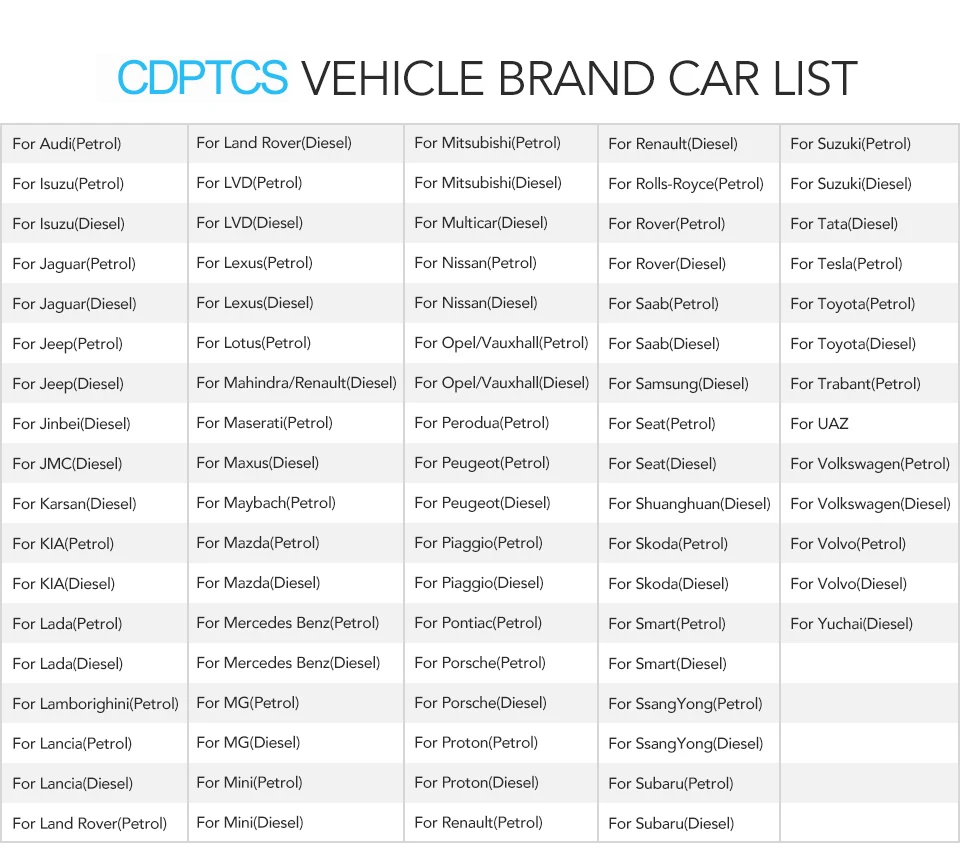 TCSCDP. r1 Бесплатный Keygen OBD2 сканер TCS-CDP для автомобилей/грузовиков диагностический инструмент, реле, как Легко diag CDPTCS Multidiag pro