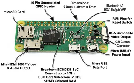 Малина Pi Zero W посылка E одноцветное Development Kit Micro SD карты, Мощность адаптер, 2,13 дюймовый e-Бумага шляпа, и основной Компоненты