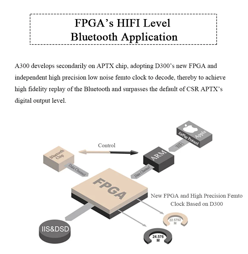 Soundaware флагманский PCM& DSD интегрированный сетевой потоковый Hifi музыкальный плеер A300 встроенный декодирующий усилитель для наушников