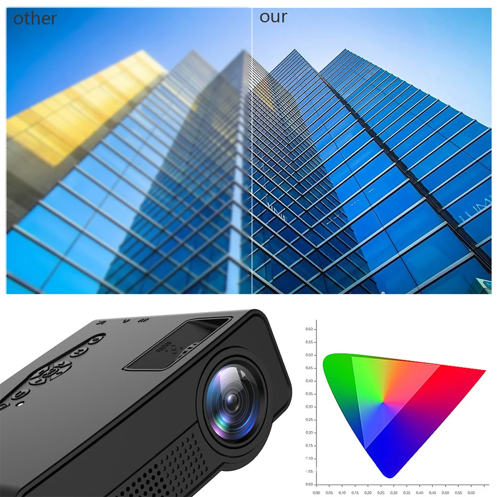 Salange UC38 البسيطة HDMI USB AV SD. 700 لومينز المسرح المنزلي ، الأطفال التعليم ، الوالدين والطفل المحمولة العارض مع هدية Salange UC38 البسيطة HDMI USB AV SD. 700 لومينز المسرح المنزلي ، الأطفال التعليم ، الوالدين والطفل المحمولة العارض مع هدية