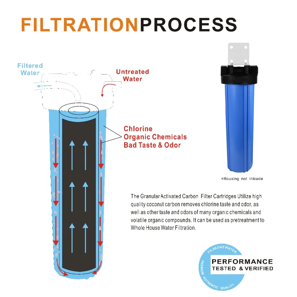 Упаковка из 2: Большая емкость 4," x 20" большой синий весь дом сменные фильтры GAC картридж с активированным углем-Кокосовая Скорлупа уголь