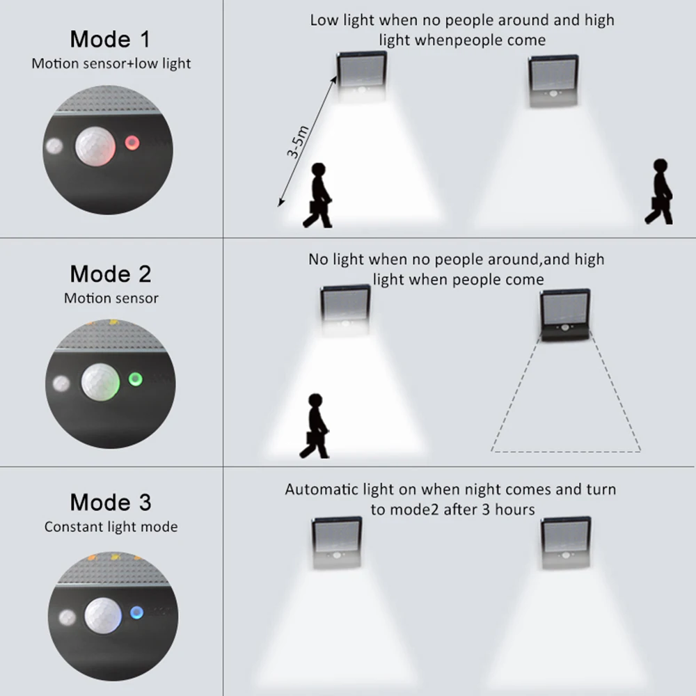 48 светодиодов водонепроницаемый PIR датчик движения Солнечный уличный светильник 3 режима белый+ теплый белый энергосберегающий открытый светильник Настенный светильник Светильник ing