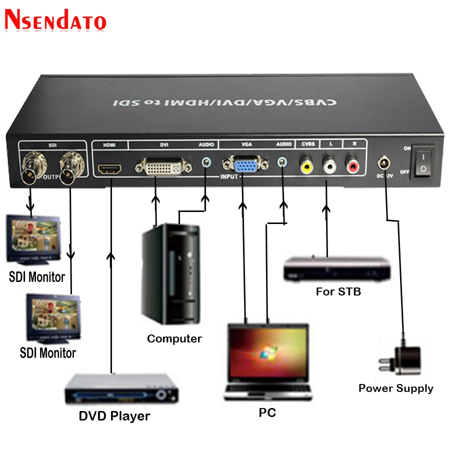 ALL to SDI Scaler Converter (1)