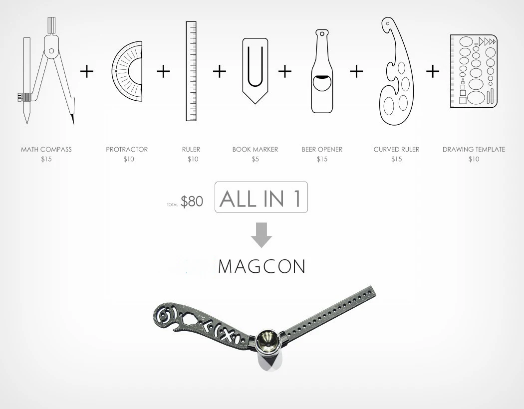 Magcon конечный дизайн инструмент Мини Компас транспортир комбо-круги Рисование самый универсальный и портативный инструмент