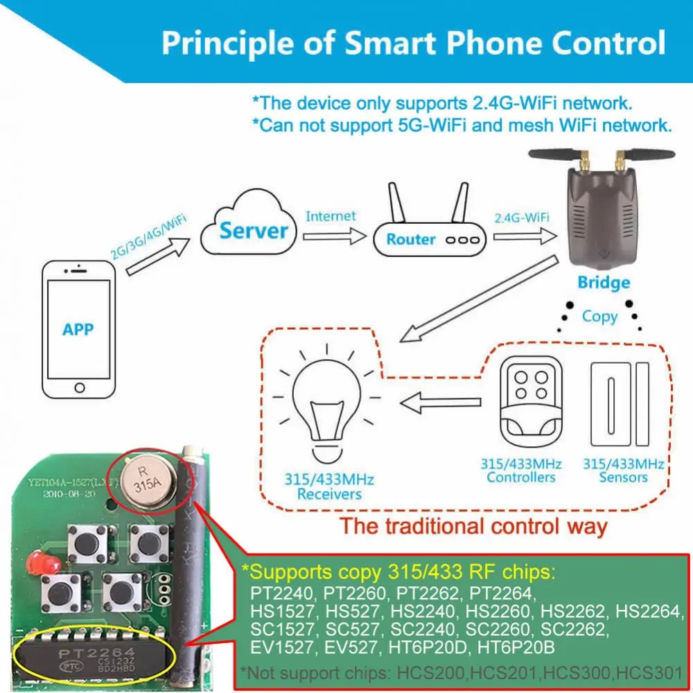 433Mhz/315 Wireless Remote Control Switch Replacement Smart Home Automation Universal Switch Intelligent Domotica Wi-Fi Remote