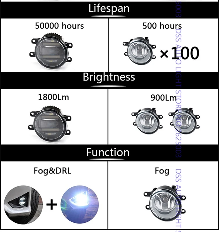 LED Fog Light with Daytime Running Light DRL Front Fog Lamps for Toyota RAV4 Camry Solara Yaris Avalon Highlander Hbbrid Matrix Corolla Venza Prius (11)